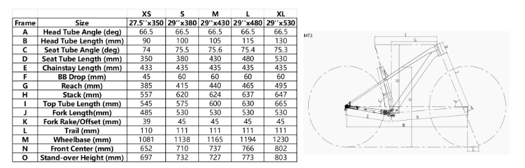 X-lab MT2
